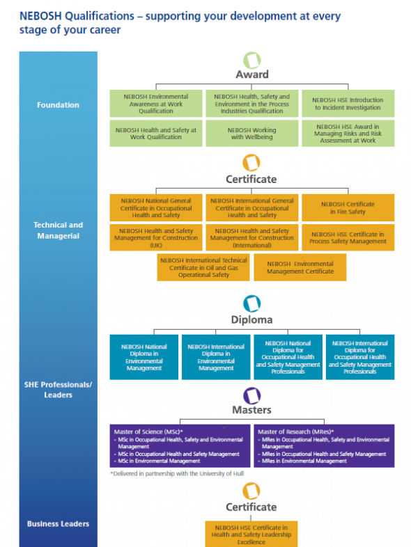 what-is-nebosh-iosh-avalon-training-consultancy